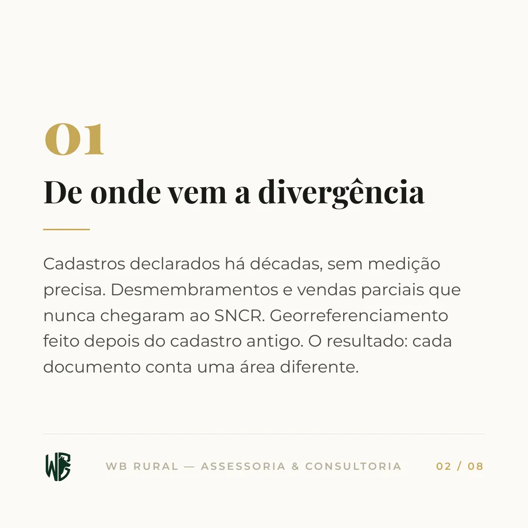 A área do CCIR não bate com a matrícula? — slide 2